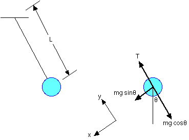 periodic motion pendulum