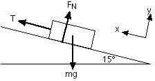 labeled inclined plane