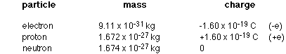 charge of electron in coulombs