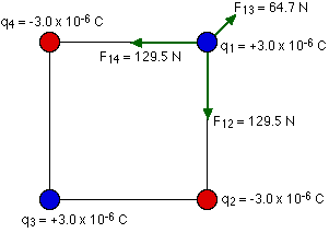 Coulomb Conversion Chart