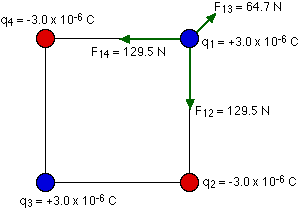 Electric Charge And Coulomb S Law