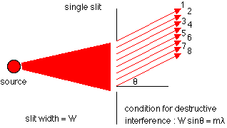 diffraction of light examples