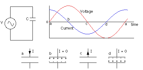 Net median bruser AC Circuits