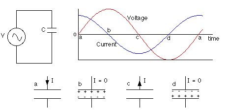 capacitor phase diag