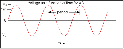 I særdeleshed øre brugt Power and Alternating Current (AC)